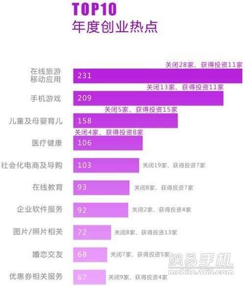 2012互联网创投盘点:低谷中需要仰望天空的勇气