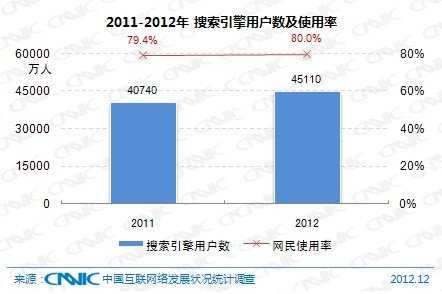 第31次CNNIC报告第四章：网民互联网应用状况