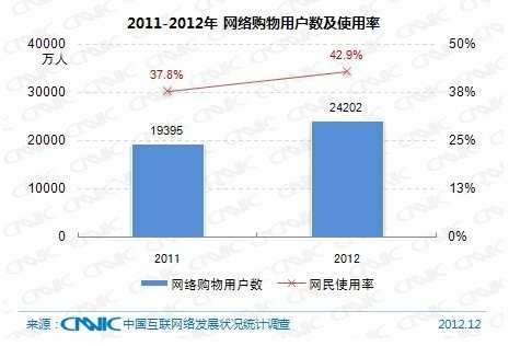 第31次CNNIC报告第四章：网民互联网应用状况