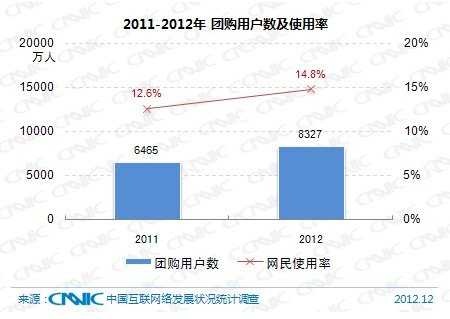 第31次CNNIC报告第四章：网民互联网应用状况
