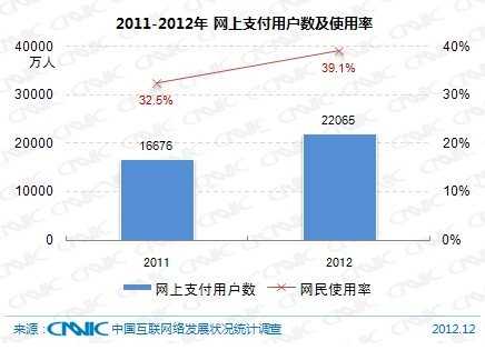 第31次CNNIC报告第四章：网民互联网应用状况