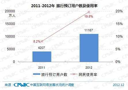 第31次CNNIC报告第四章：网民互联网应用状况
