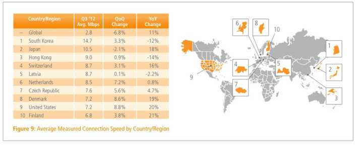 SOTIQ3avgspeed