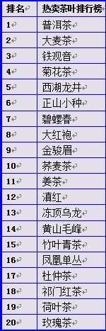 茶叶排名