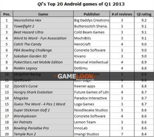 QiAndroid