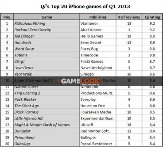 QiiPhone
