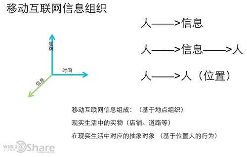 medium 从微信看未来互联网/移动互联网的发展