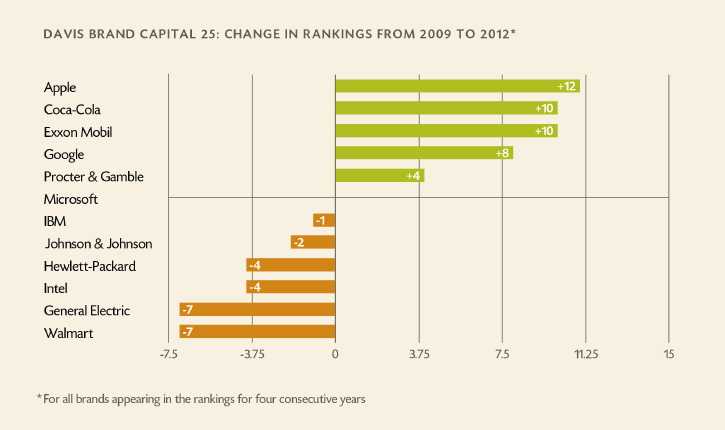 2012 DBC25 Change In Rank