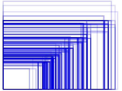 Android size