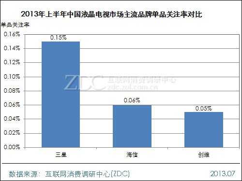2013年上半年中国液晶电视市场研究报告 
