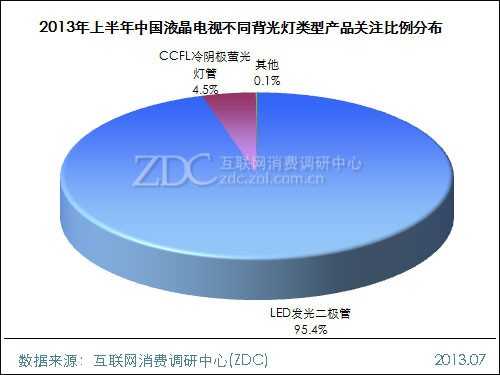 2013年上半年中国液晶电视市场研究报告 