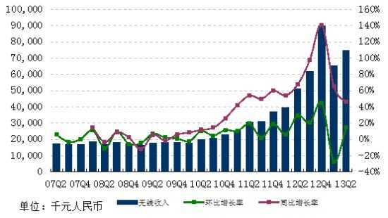 图集网易Q2财报：净利润11亿元创新高