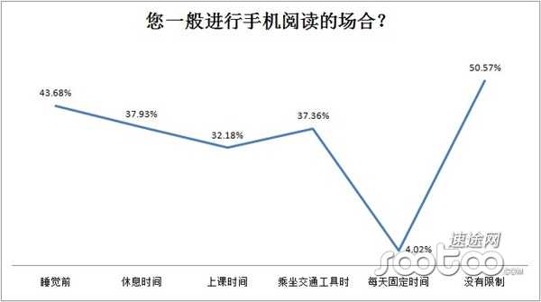 速途研究院：2013年上半年手机阅读市场分析