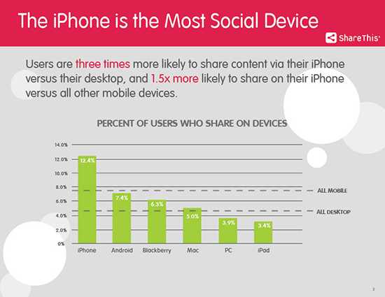 Cross Device Study 24