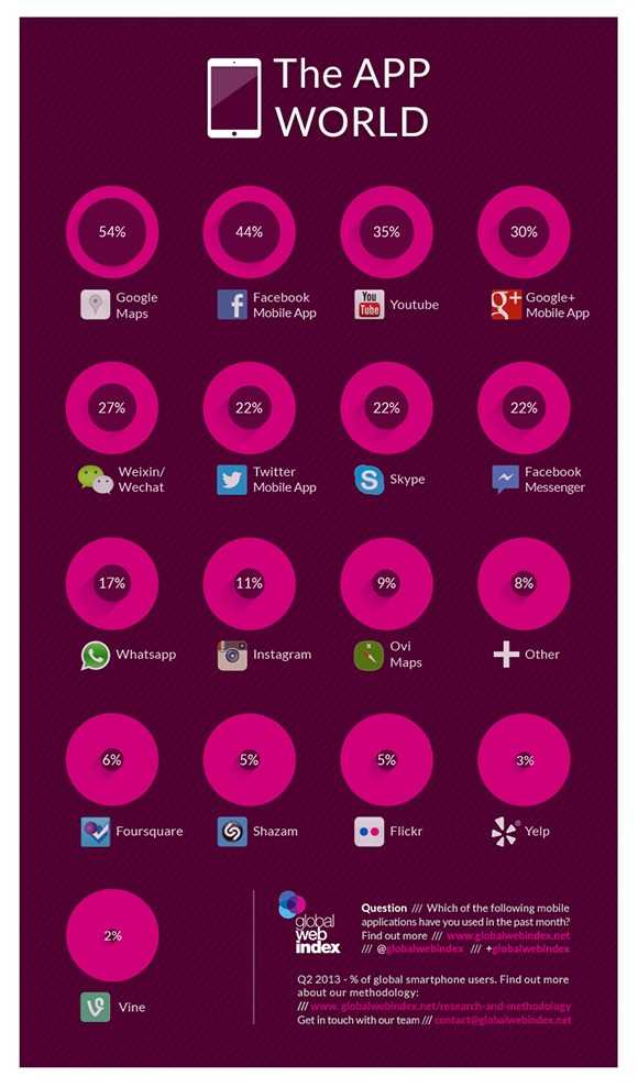 The app World small