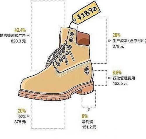 你的钱都买了什么 揭秘户外服装的价格结构