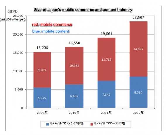 japan market content games