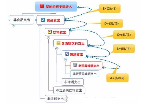 数据分析-市场规模估算