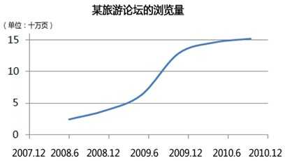 网络数据