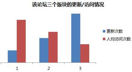网络数据