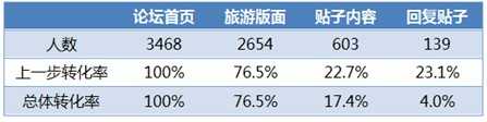 网站分析