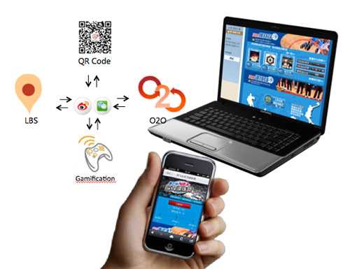 damndigital_multi-screen_social-touch_2013-09_03