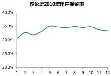 网站分析