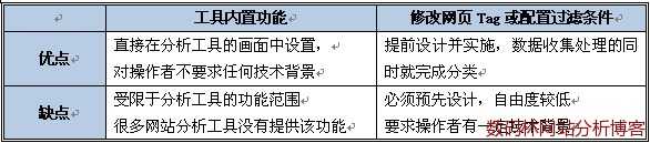 网页分组方式利弊比较