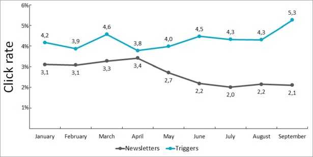 click_rate-blog-full