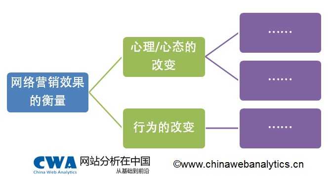 damndigital_web-marketing-key-metrics-and-logic_2013-10_01