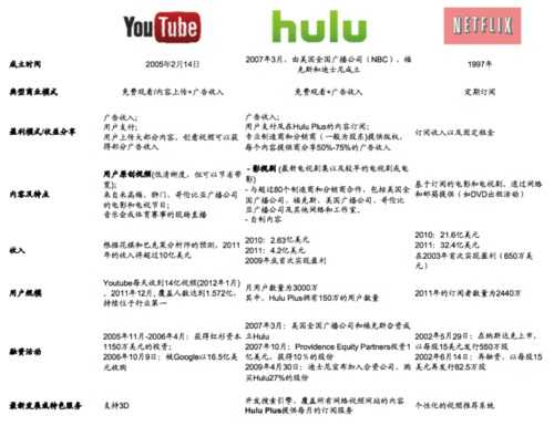 medium 视频领域的机会分析