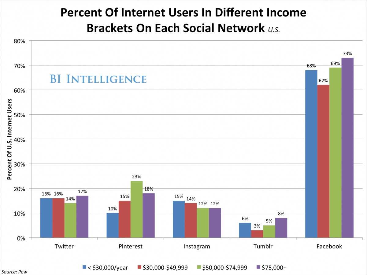 social-income