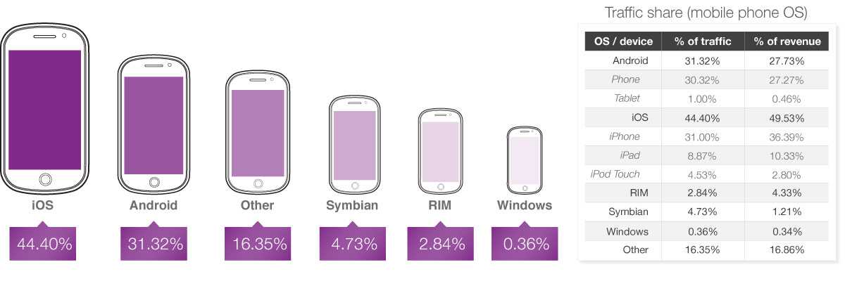traffic share graphic
