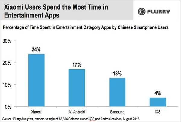 xiaomi-users-spend-the-most-time-resized-600