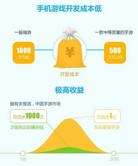 手游大百科：向钱看VS向前看！中外手游对比