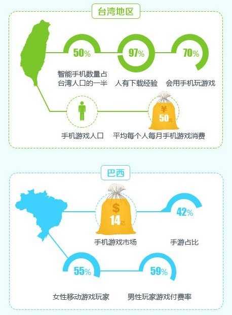手游大百科：向钱看VS向前看！中外手游对比