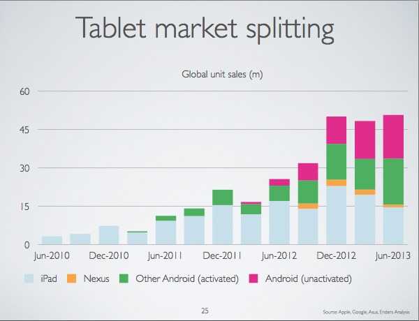 What-happened-to-Chinas-millions-of-vanished-Android-tablets-01