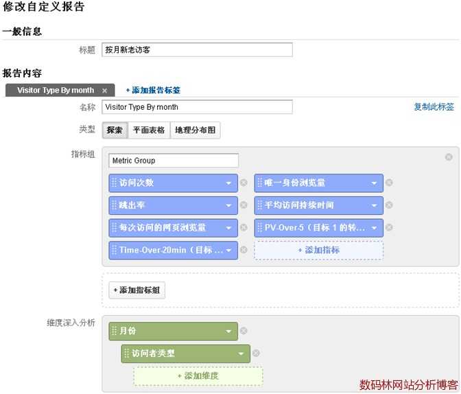 Google Analytics