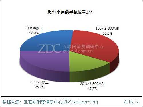2014年中国IT网民4G使用意向调查报告 