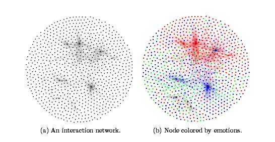 damndigital_10-phenomenon-of-social-users_2013-12-01