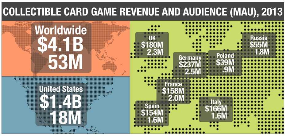 digital card games