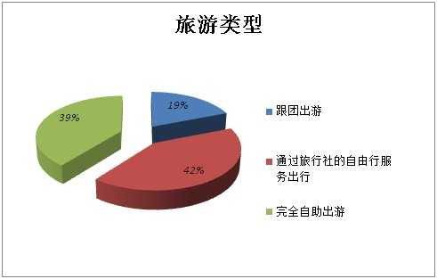 《2014年中国旅游者意愿调查报告》