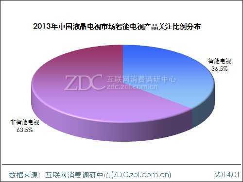 2013-2014中国液晶电视市场研究年度报告(一) 