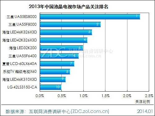 2013-2014中国液晶电视市场研究年度报告(一) 