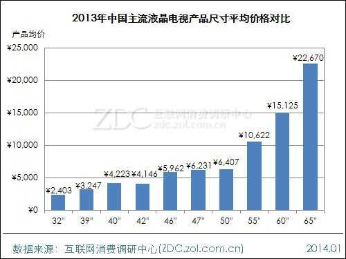 2013-2014中国液晶电视市场研究年度报告(一) 