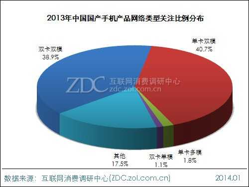 2013-2014年中国国产手机市场研究报告 