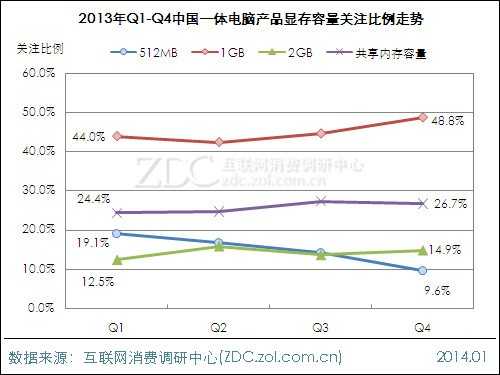2013-2014中国一体电脑市场研究年度报告 