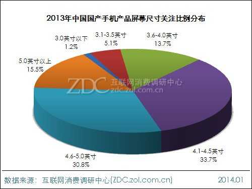 2013-2014年中国国产手机市场研究报告 