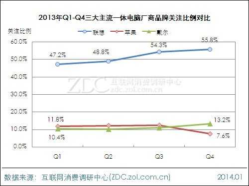 2013-2014中国一体电脑市场研究年度报告 