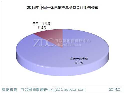 2013-2014中国一体电脑市场研究年度报告 